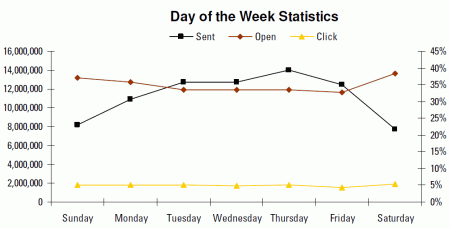 eROI - uudiskiri uuring
