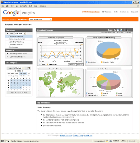 Google Analytics avaleht