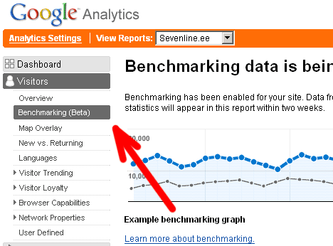Google Analytics benchmarking